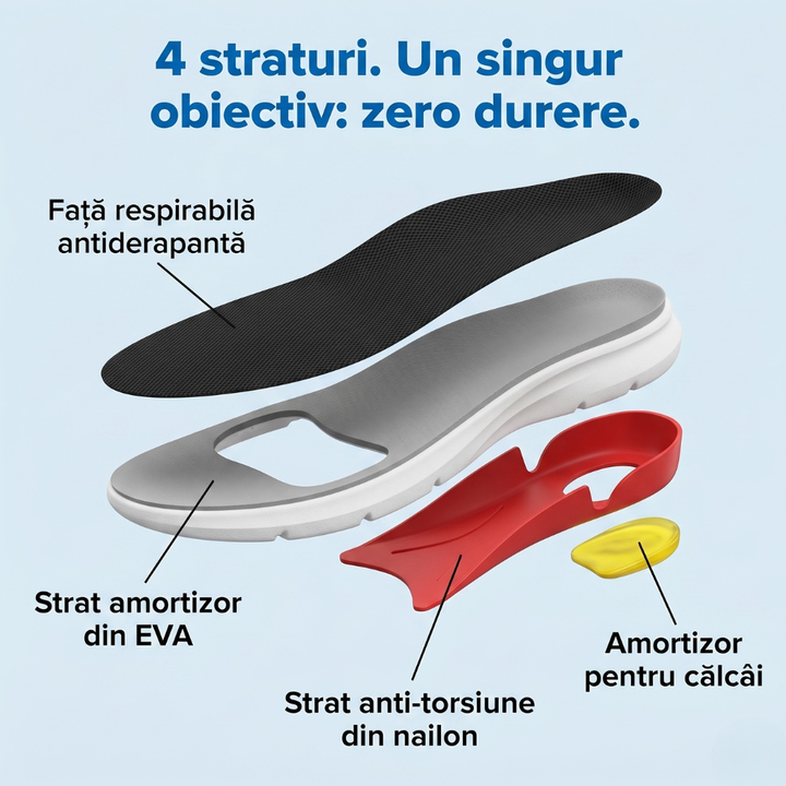 Cian - Adjustable Orthopedic Insoles